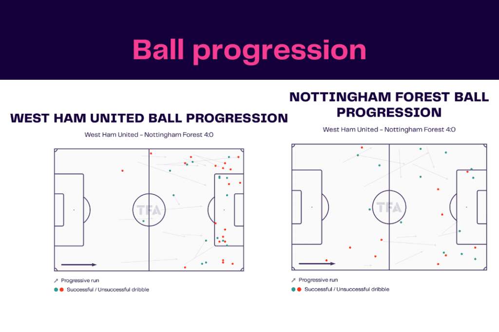 Premier League 2022/23: West Ham vs Nottingham Forest - data viz, stats and insights