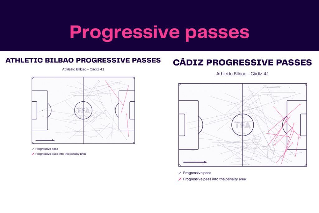 La Liga 2022/23: Bilbao vs Cádiz - data viz, stats and insights
