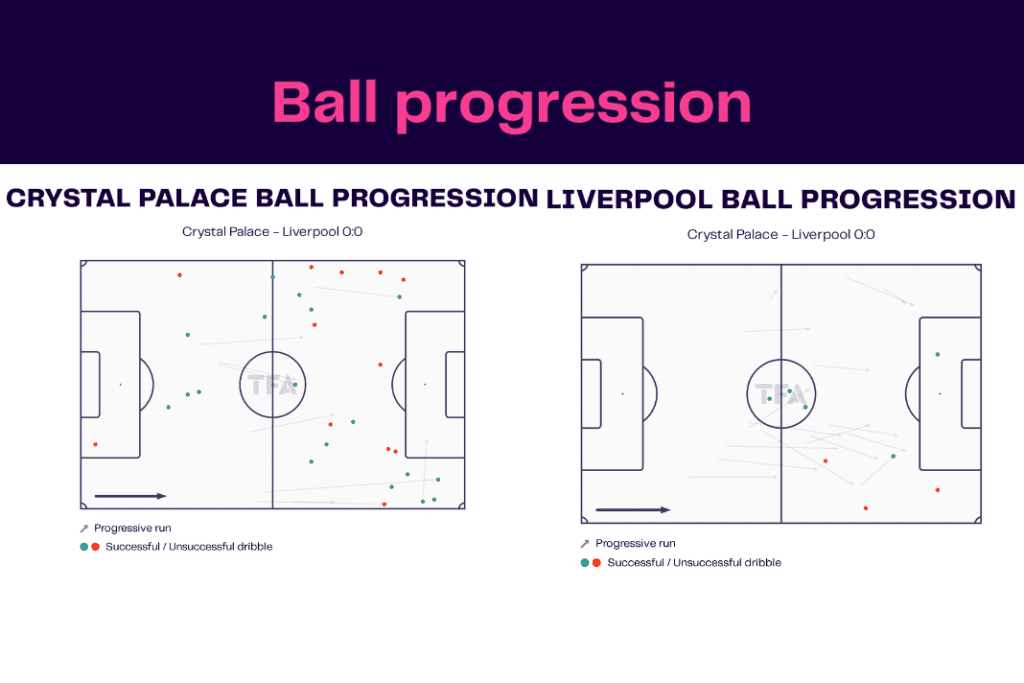 Premier League 2022/23: Palace vs Liverpool - data viz, stats and insights