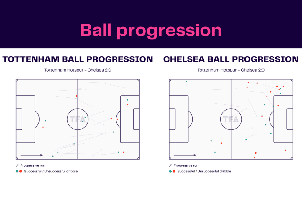 Premier League 2022/23: Tottenham vs Chelsea - data viz, stats and insights