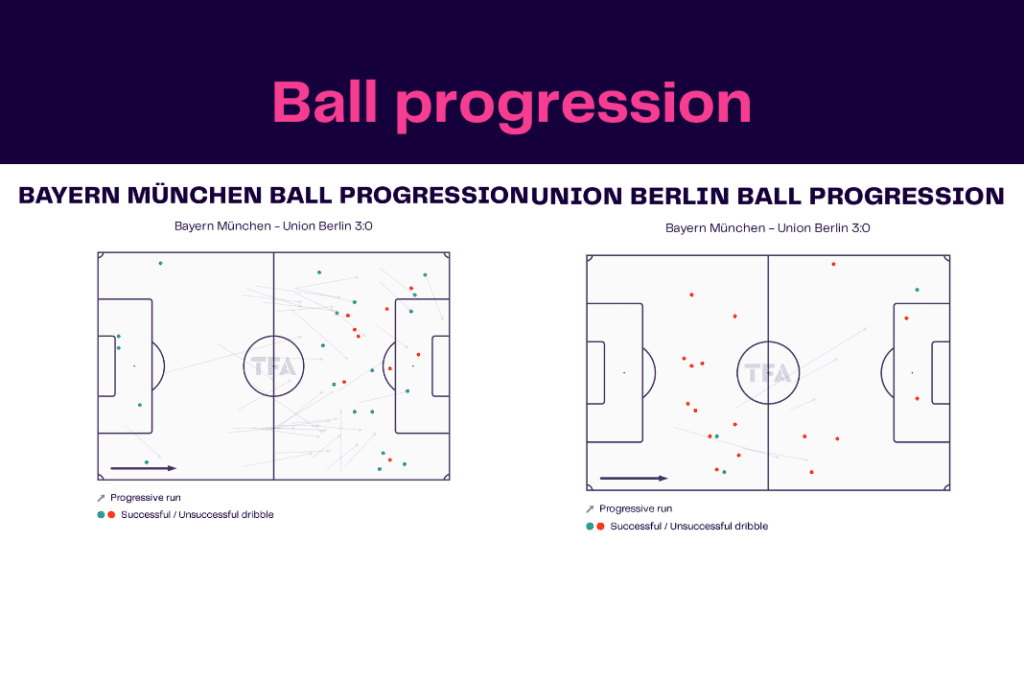 Bundesliga 2022/23: Bayern vs Union - data viz, stats and insights