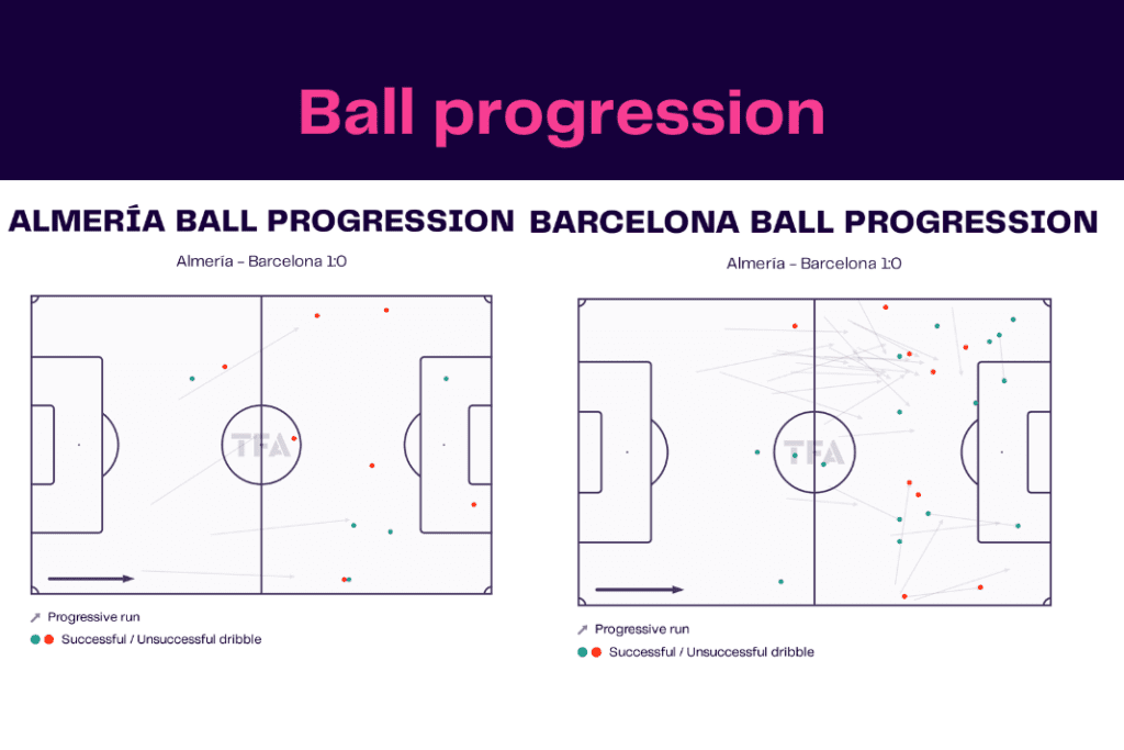 La Liga 2022/23: Almeria vs Barcelona - data viz, stats and insights