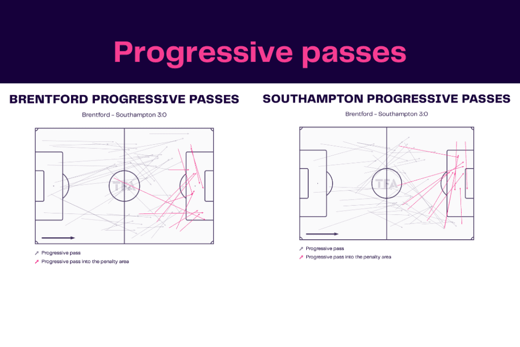 Premier League 2022/23: Brentford vs Southampton - data viz, stats and insights