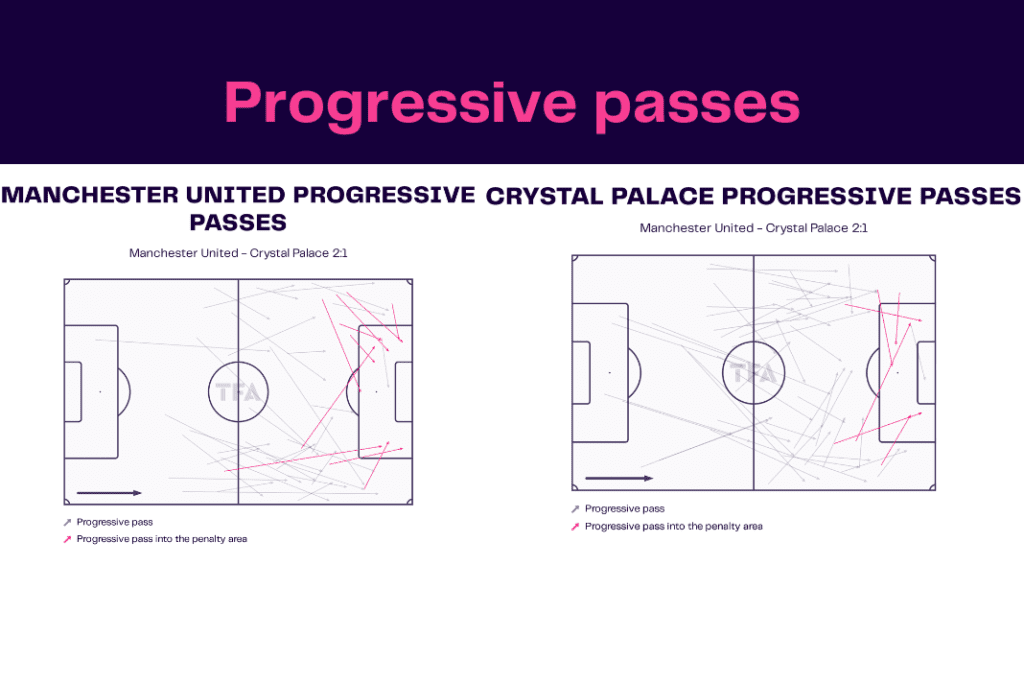 Premier League 2022/23: Manchester United vs Crystal Palace - data viz, stats and insights