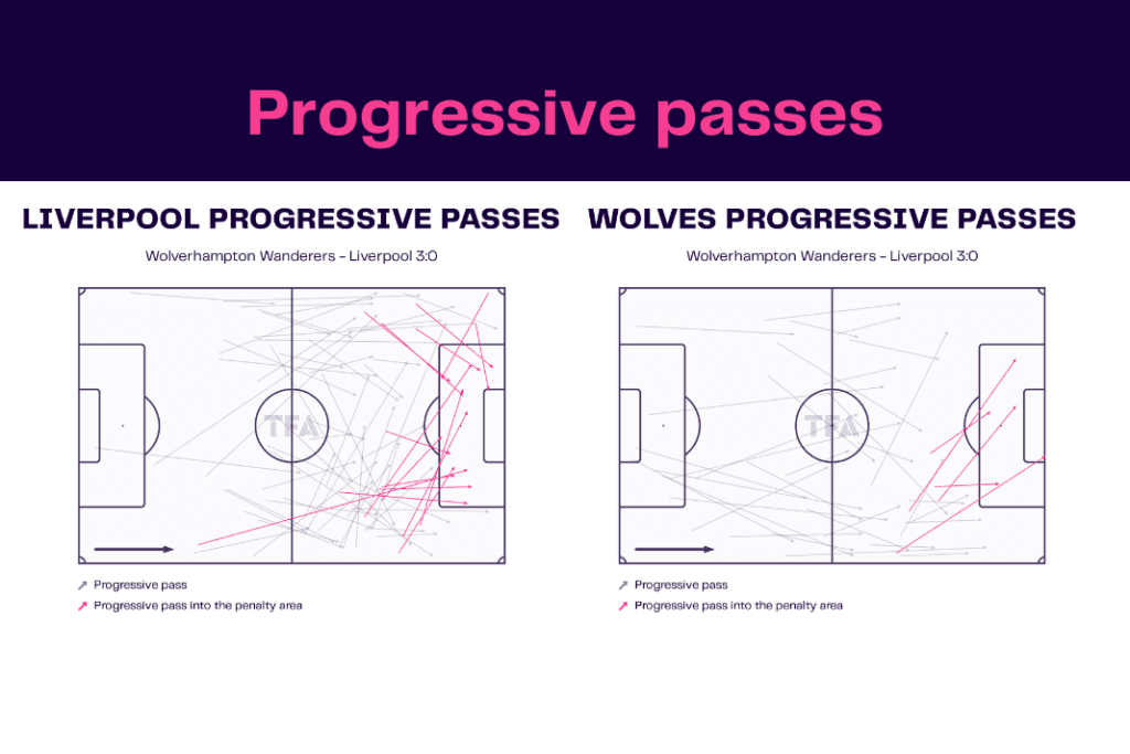Premier League 2022/23: Wolves vs Liverpool - data viz, stats and insights