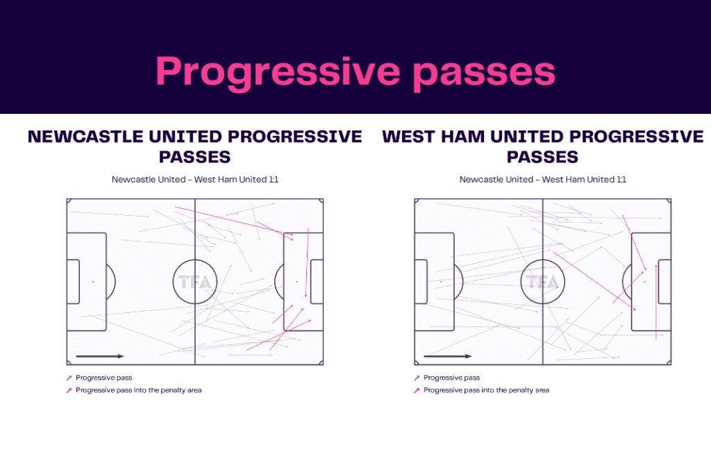 Premier League 2022/23: Newcastle vs West Ham - data viz, stats and insights