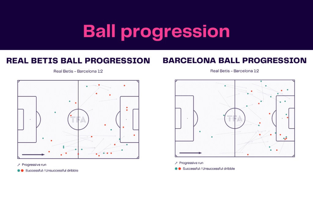 La Liga 2022/23: Betis vs Barcelona - data viz, stats and insights