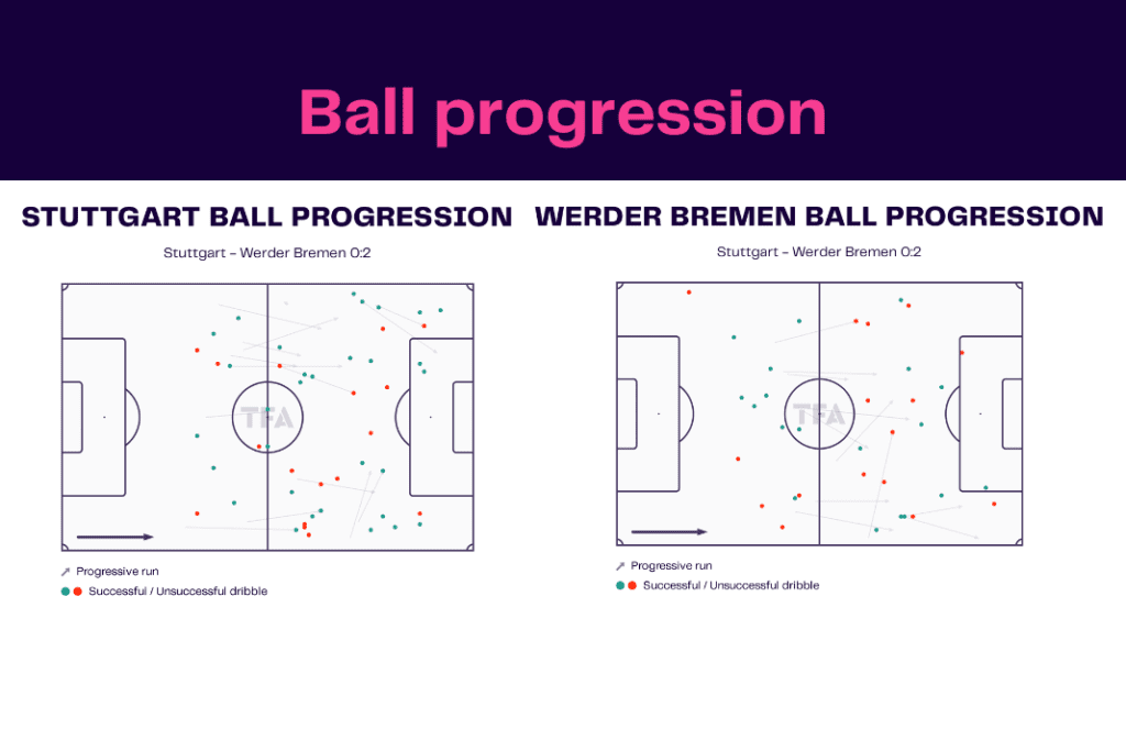 Bundesliga 2022/23: Stuttgart vs Werder Bremen - data viz, stats and insights