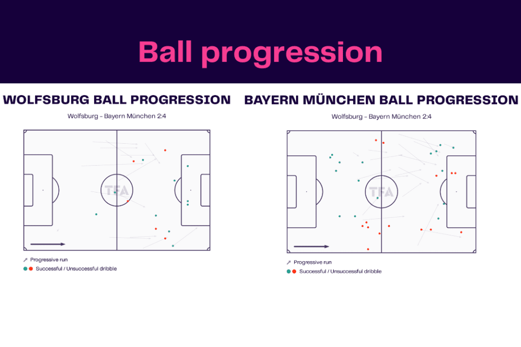 Bundesliga 2022/23: Wolfsburg vs Bayern - data viz, stats and insights