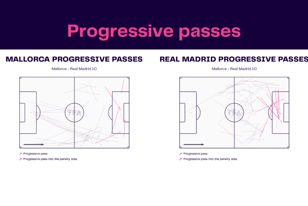 La Liga 2022/23: Mallorca vs Real Madrid - data viz, stats and insights