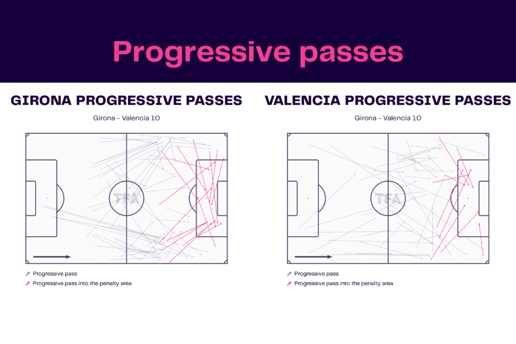 La Liga 2022/23: Girona vs Valencia - data viz, stats and insights