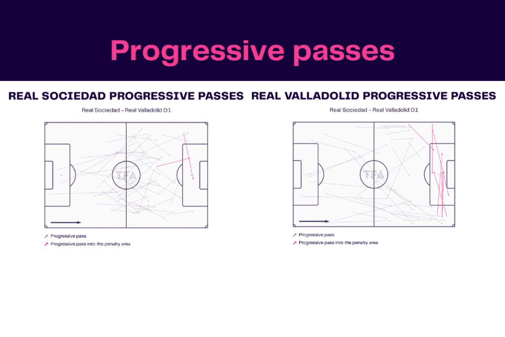 La Liga 2022/23: Real Sociedad vs Real Valladolid - data viz, stats and insights