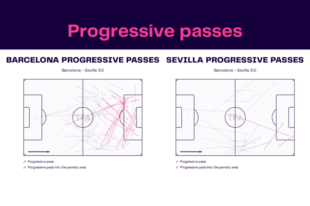 La Liga 2022/23: Barcelona vs Sevilla - data viz, stats and insights