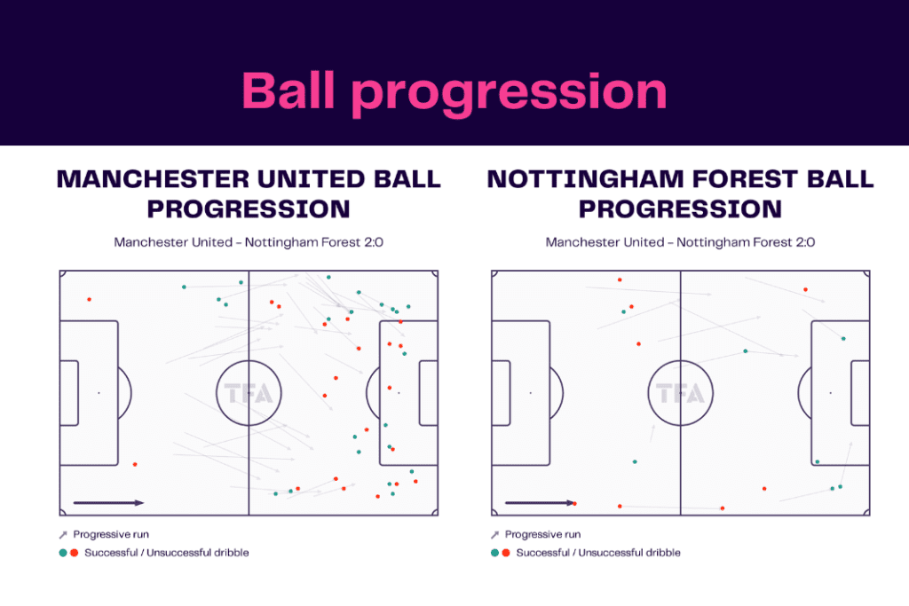 FA Cup 2022/23: Manchester United vs Nottingham Forest - data viz, stats and insights