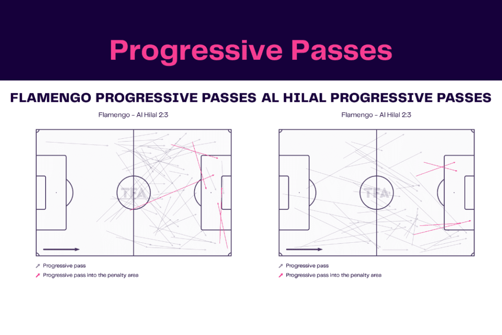 Club World Cup 2023: Flamengo vs Al-Hilal - data viz, stats and insights