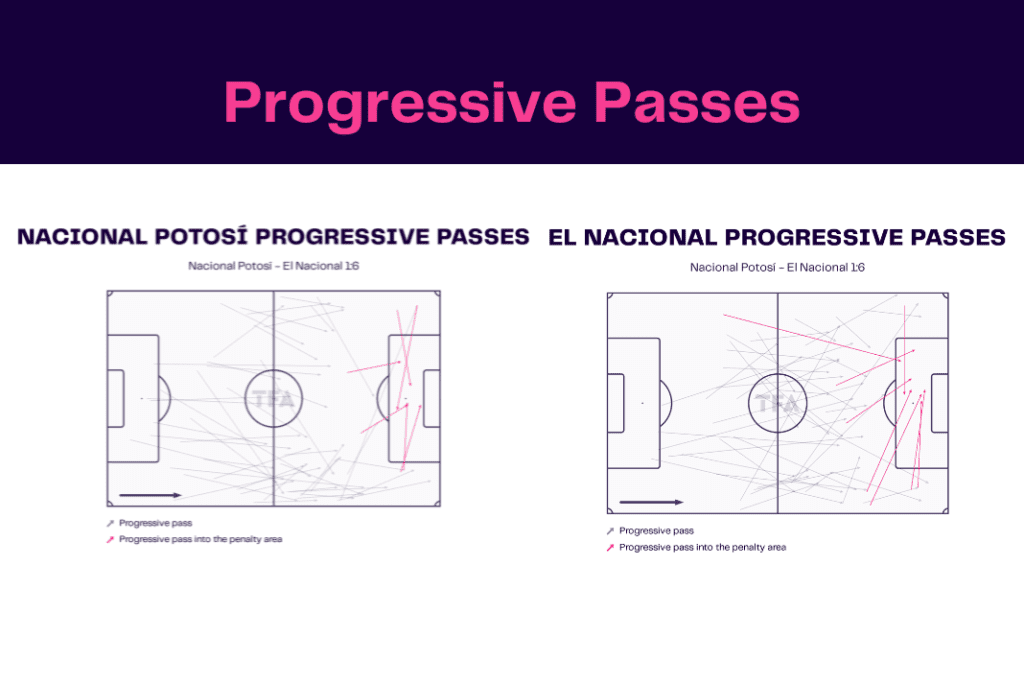 Copa Libertadores 2022/23: Nacional Potosi vs El Nacional - data viz, stats and insights