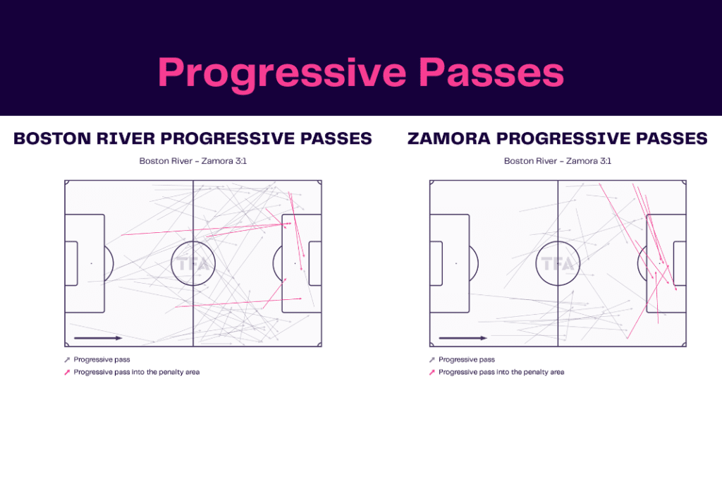 Copa Libertadores 2023: Boston River vs Zamora - data viz, stats and insights