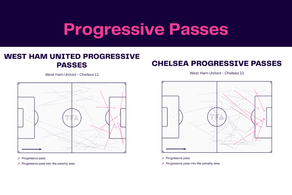 Premier League 2022/23: West Ham vs Chelsea - data viz, stats and insights