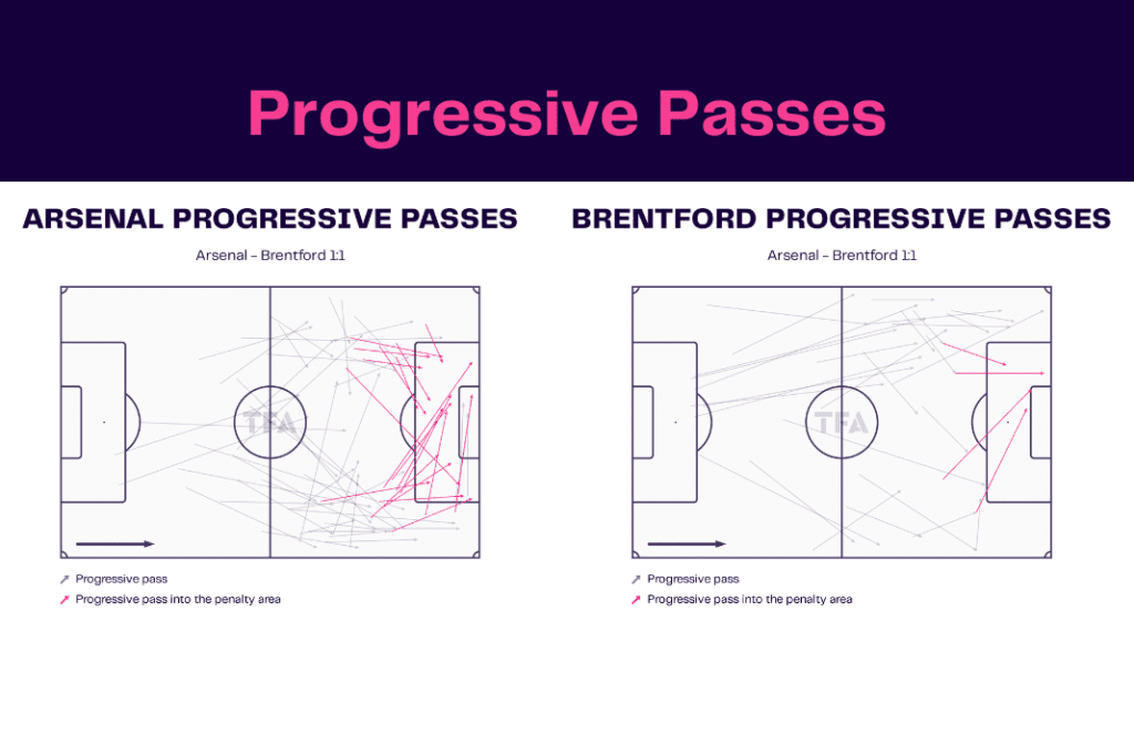 Premier League 2022/23: Arsenal vs Brentford - data viz, stats and insights