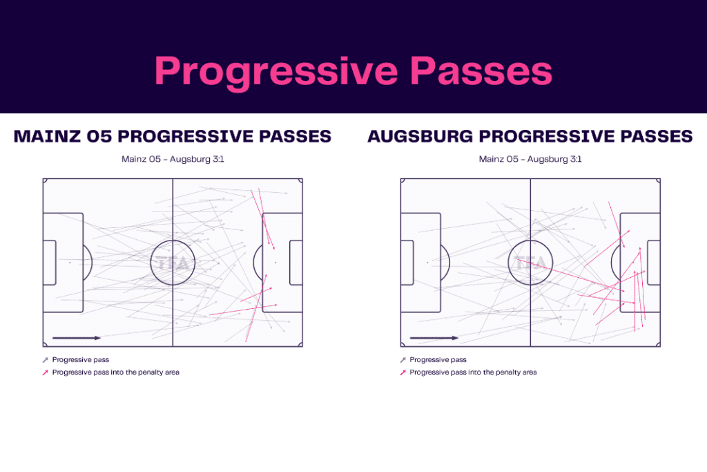 Bundesliga 2022/23: Mainz vs Augsburg - data viz, stats and insights