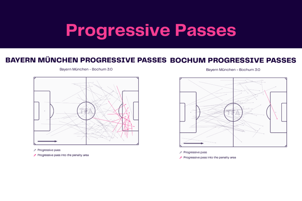 Bundesliga 2022/23: Bayern vs Bochum - data viz, stats and insights