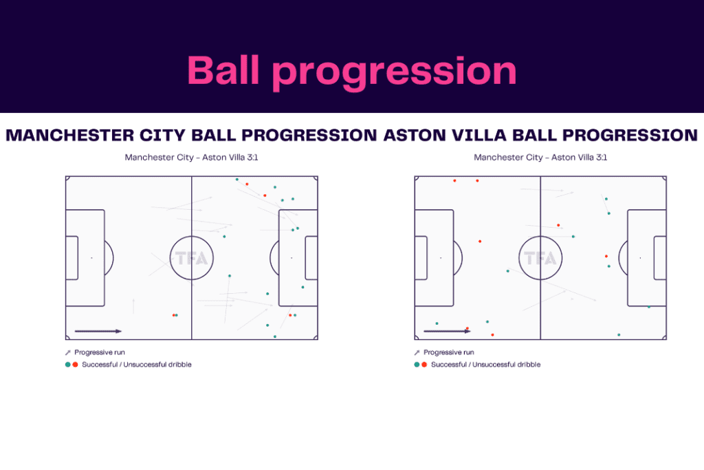 Premier League 2022/23: Manchester City vs Aston Villa - data viz, stats and insights