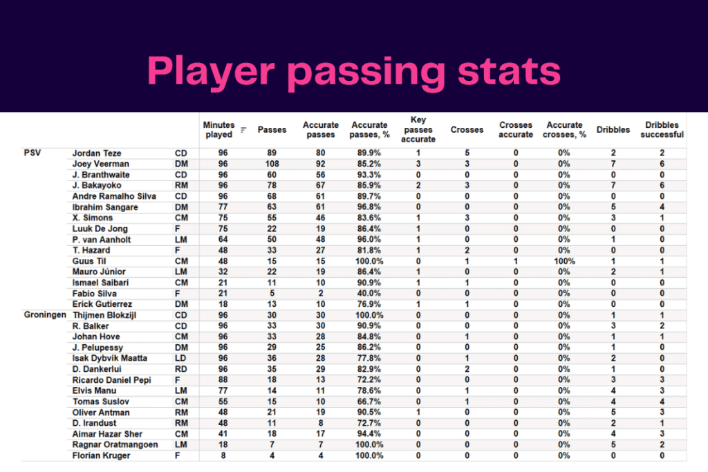 Ligue 1 2022/23: Lille vs Strasbourg - data viz, stats and insights