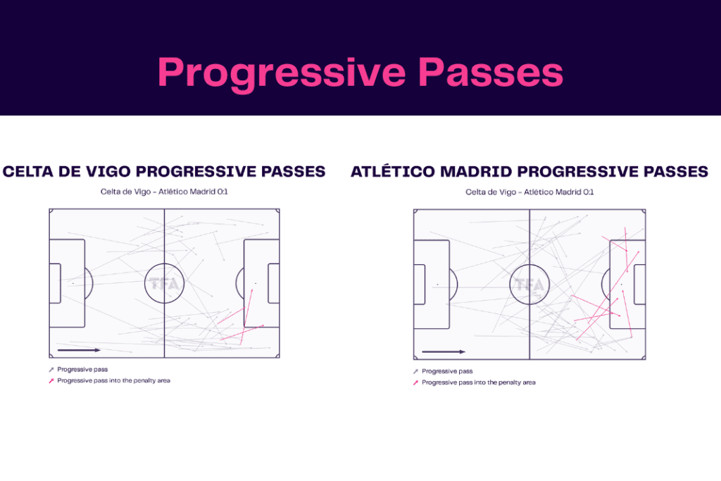 La Liga 2022/23: Celta vs Atlético Madrid - data viz, stats and insights
