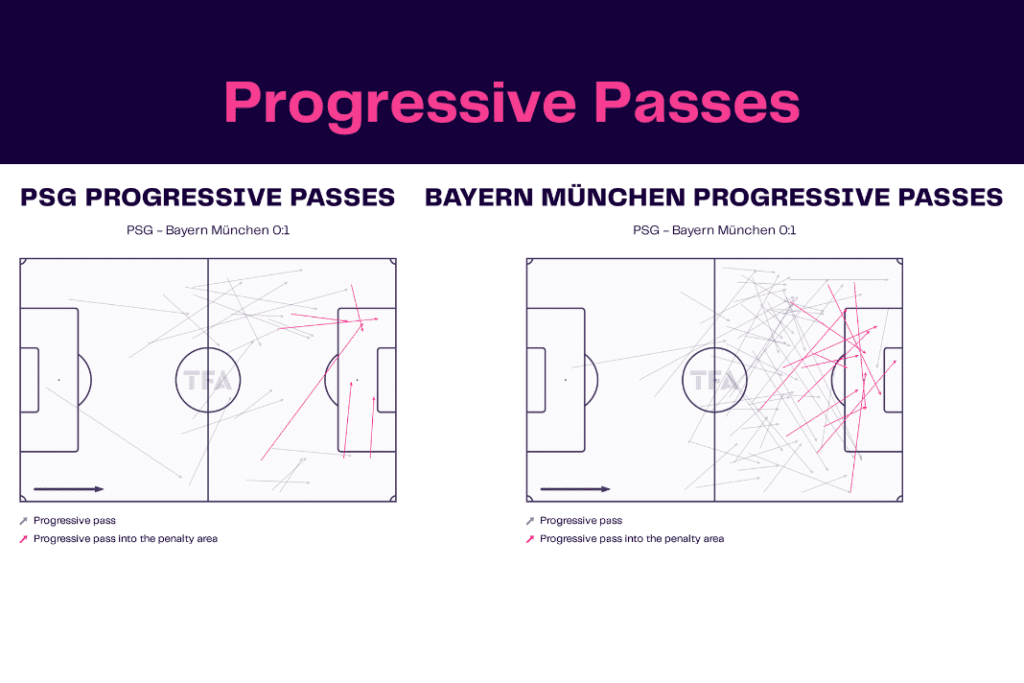 UEFA Champions League 2022/23: PSG vs Bayern - data viz, stats and insights