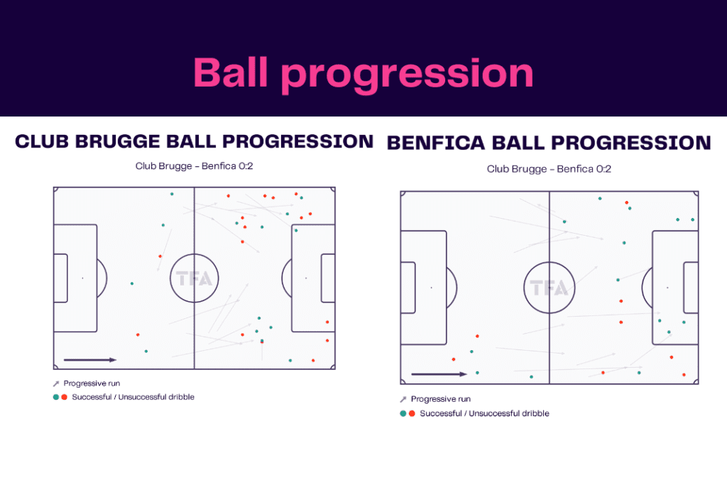 UEFA Champions League 2022/23: Club Brugge vs Benfica - data viz, stats and insights