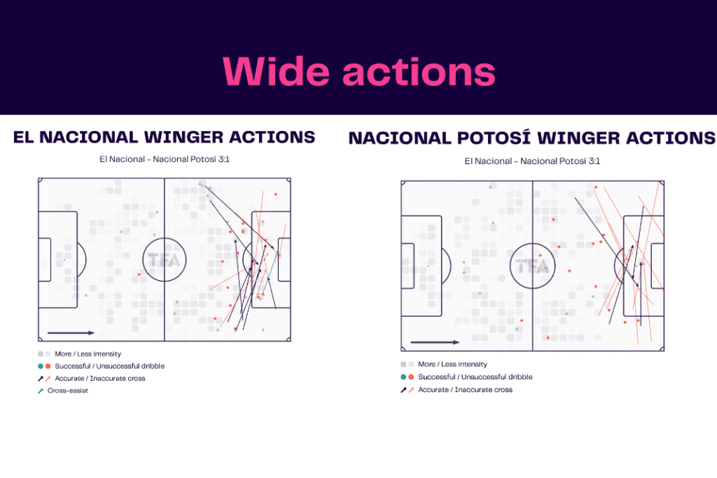 Copa Libertadores 2023: El Nacional vs Nacional Potosí - data viz, stats and insights