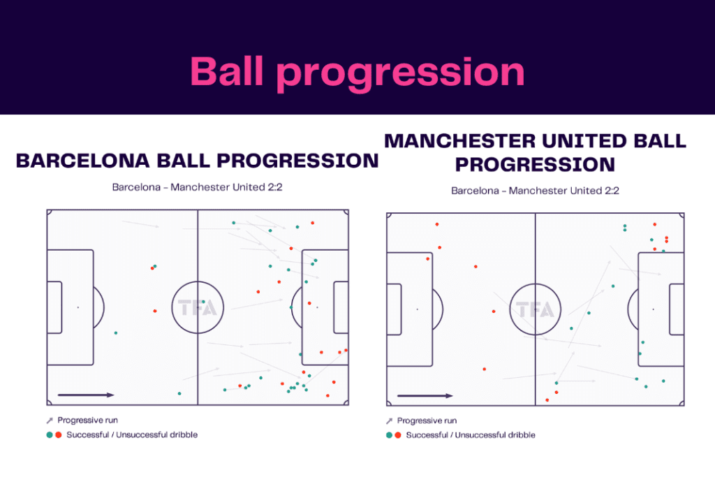 UEFA Europa League 2022/23: Barcelona vs Man United - data viz, stats and insights