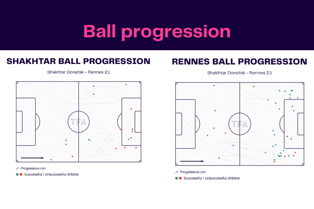 UEFA Europa League 2022/23: Shakhtar vs Rennes - data viz, stats and insights