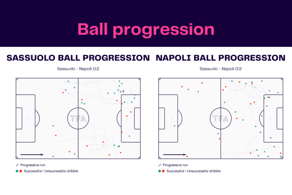 Serie A 2022/23: Sassuolo vs Napoli - data viz, stats and insights