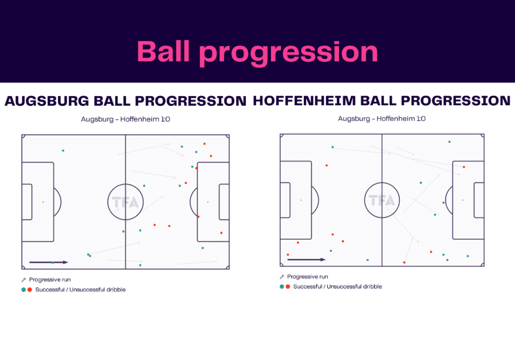 Bundesliga 2022/23: Augsburg vs Hoffenheim - data viz, stats and insights