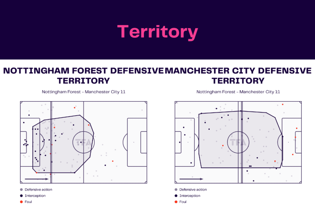Premier League 2022/23: Forest vs Man City - data viz, stats and insights
