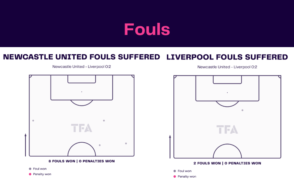 Premier League 2022/23: Newcastle vs Liverpool - data viz, stats and insights