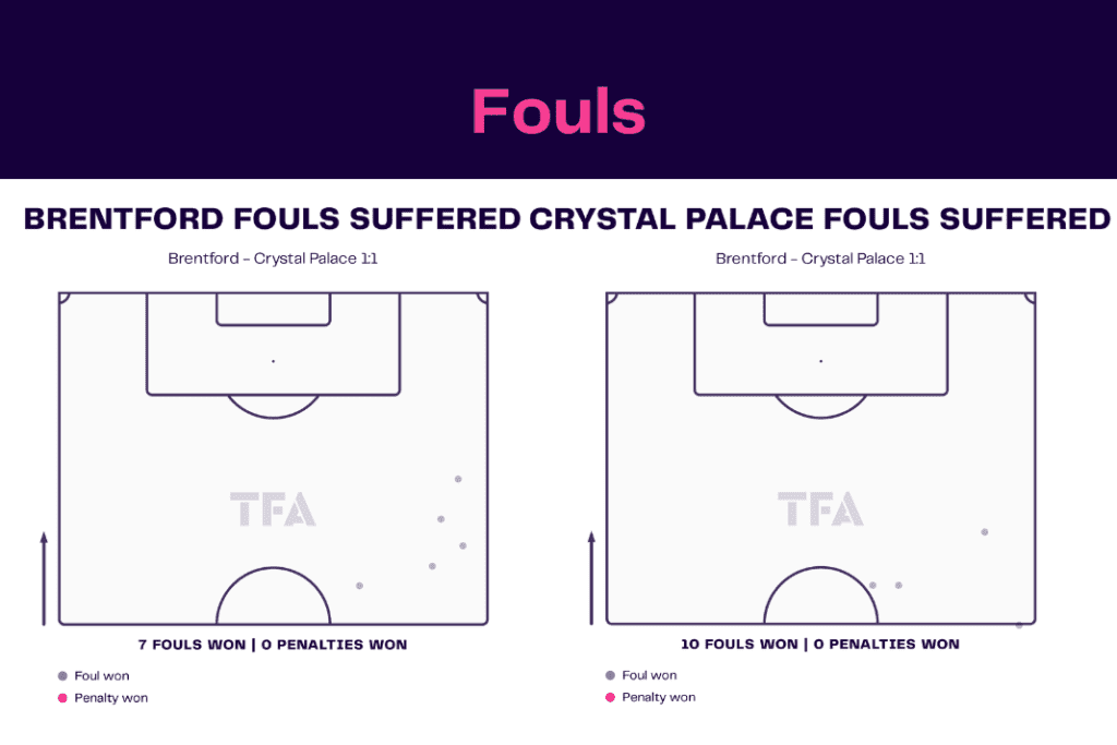 Premier League 2022/23: Brentford vs Palace - data viz, stats and insights