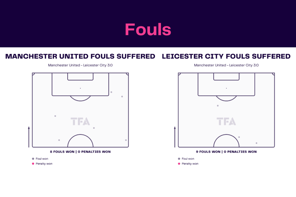 Premier League 2022/23: Man United vs Leicester - data viz, stats and insights