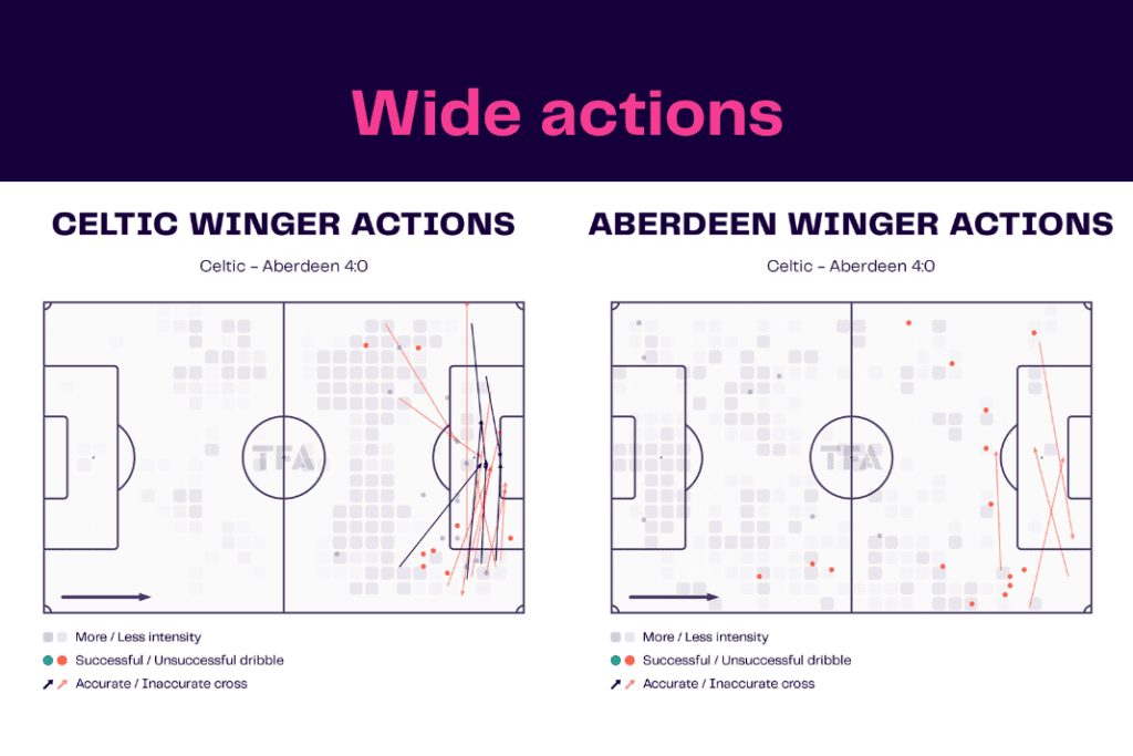 Scottish Premiership 2022/23: Celtic vs Aberdeen - data viz, stats and insights