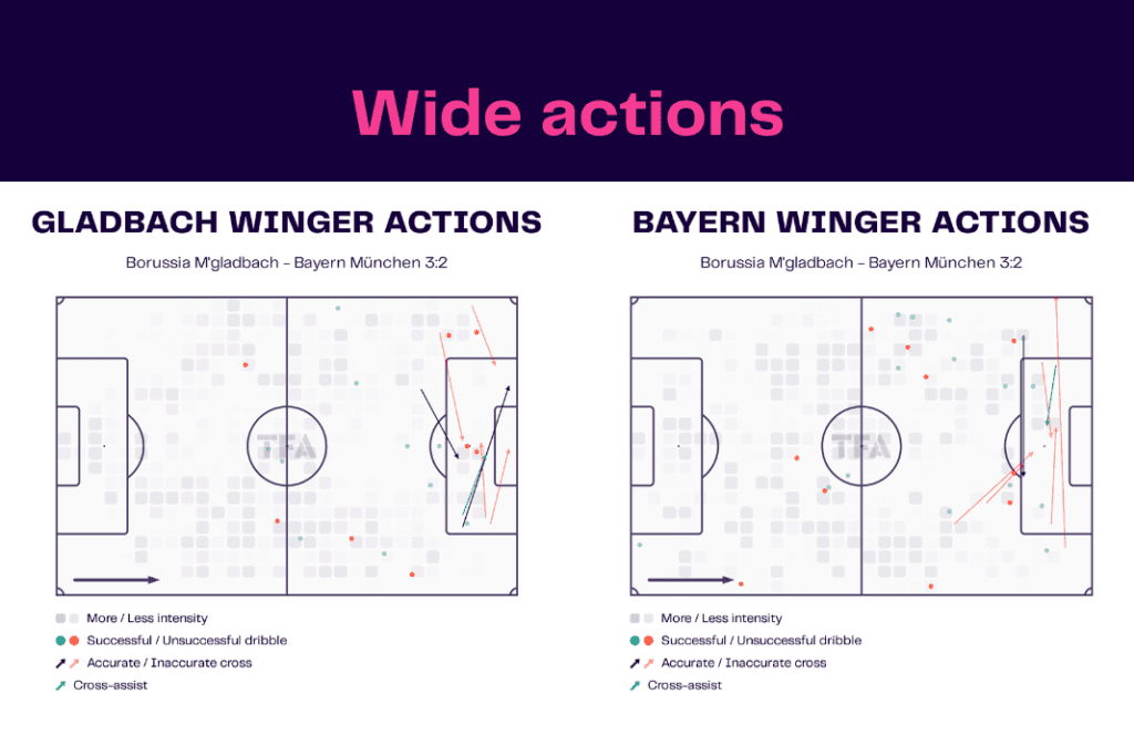 Bundesliga 2022/23: Borussia Monchengladbach vs Bayern Munich - data viz, stats and insights