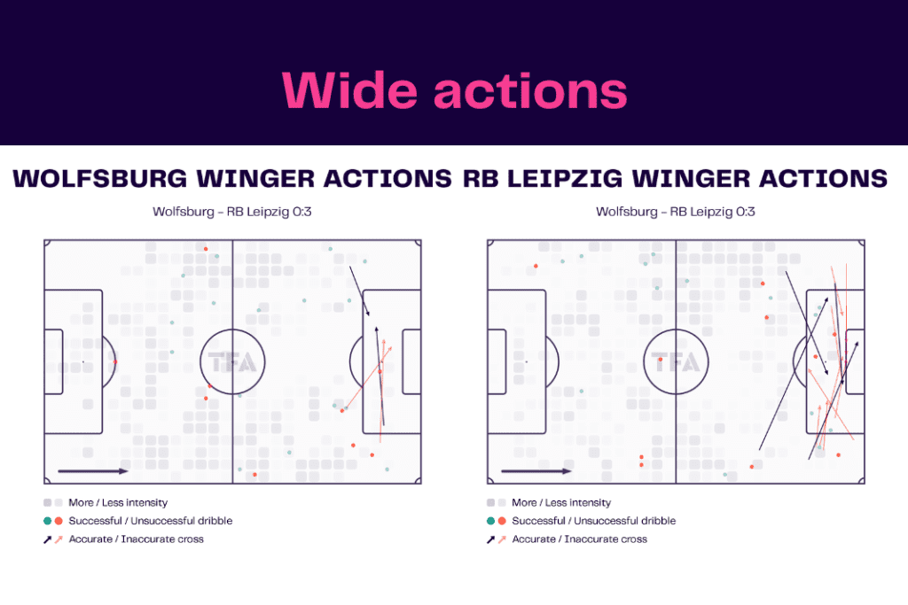Bundesliga 2022/23: Wolfsburg vs Leipzig - data viz, stats and insights