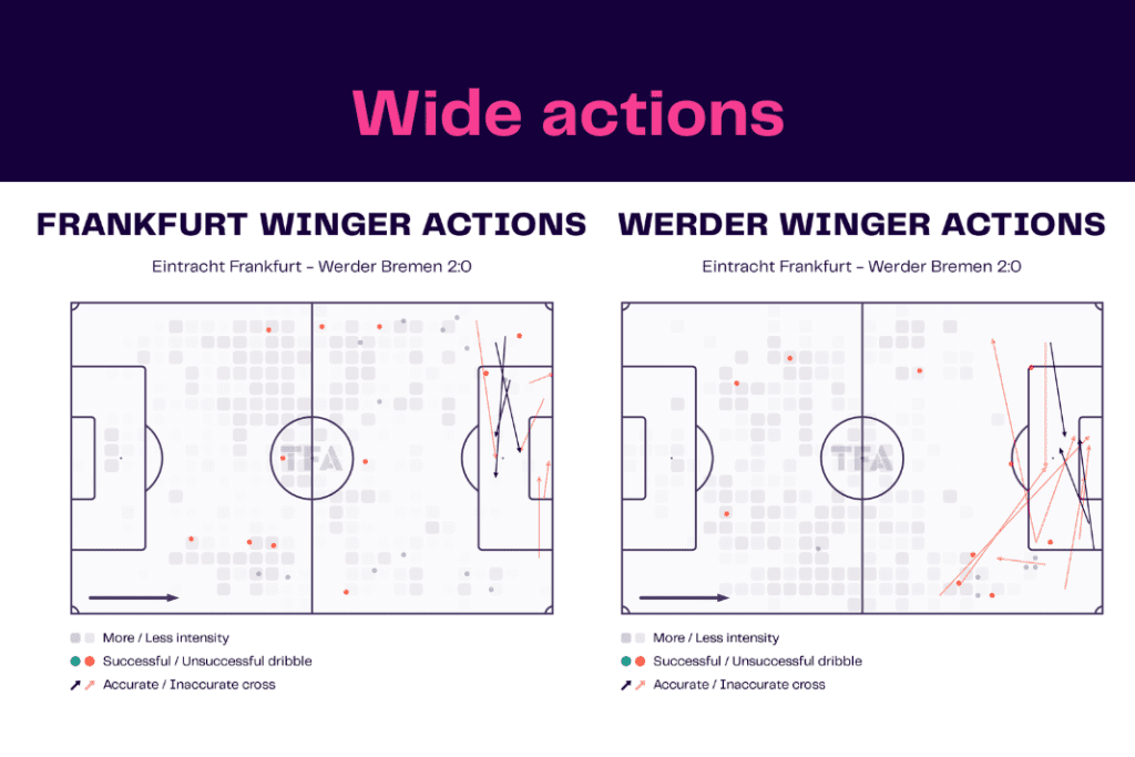 Bundesliga 2022/23: Frankfurt vs Werder - data viz, stats and insights