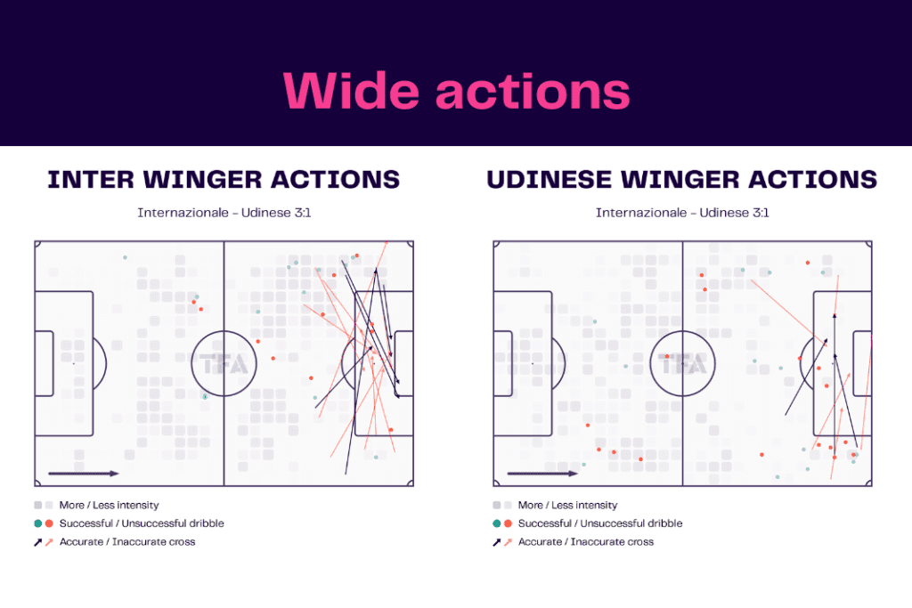 Serie A 2022/23: Inter vs Udinese - data viz, stats and insights