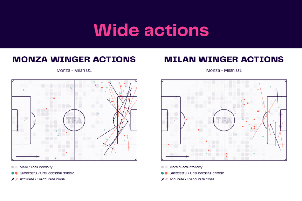 Serie A 2022/23: Monza vs Milan - data viz, stats and insights