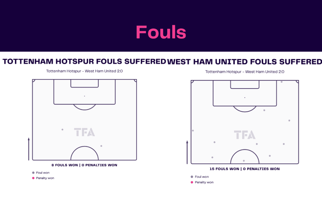 Premier League 2022/23: Tottenham vs West Ham - data viz, stats and insights