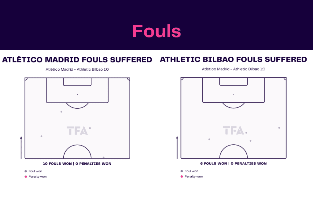 La Liga 2022/23: Atletico Madrid vs Athletic Club - data viz, stats and insights