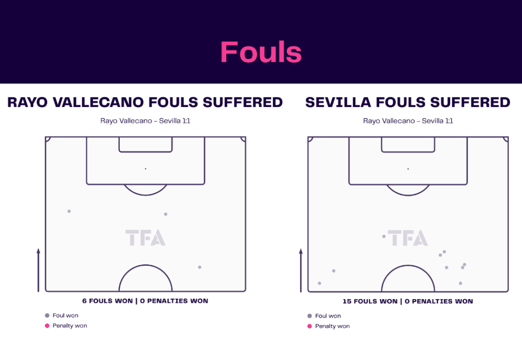 La Liga 2022/23: Rayo Vallecano vs Sevilla - data viz, stats and insights