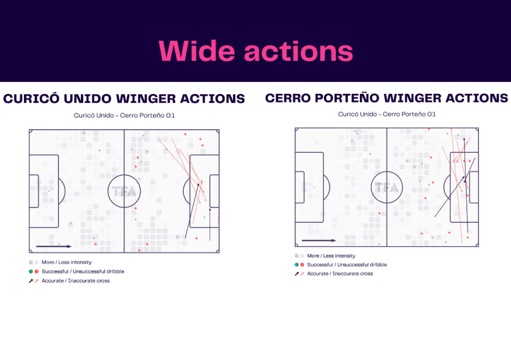 Copa Libertadores 2023: Curico vs Cerro - data viz, stats and insights