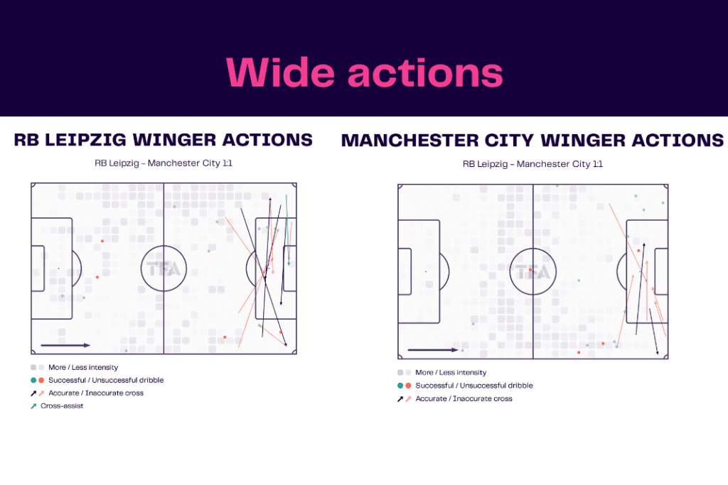 UEFA Champions League 2022/23: Leipzig vs Man City - data viz, stats and insights